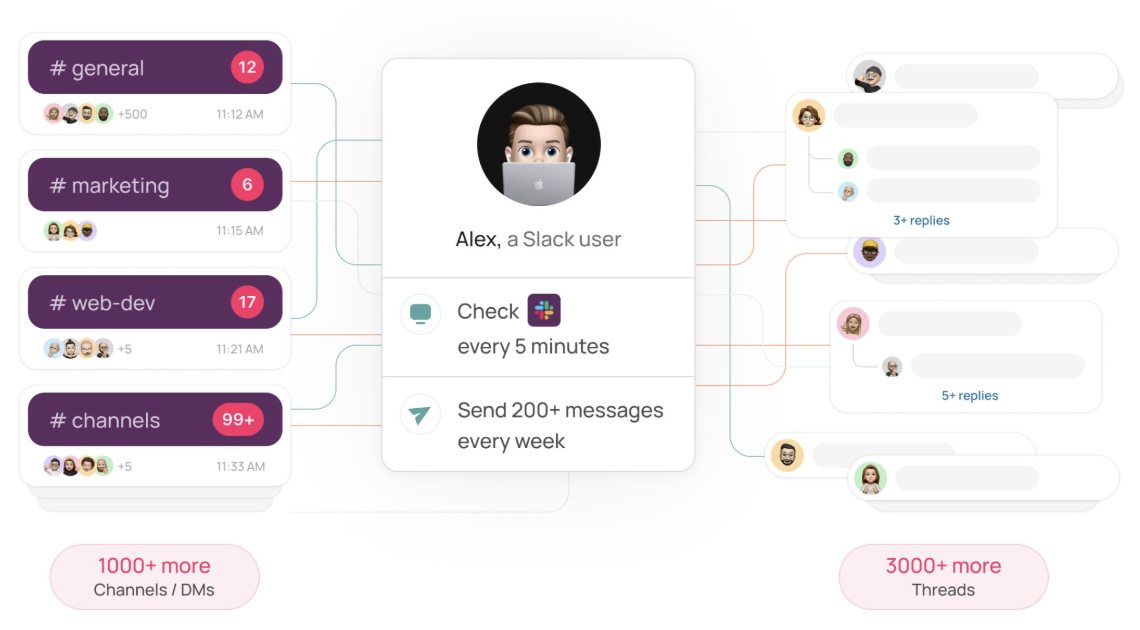 Ekai: AI Twin for Slack Users